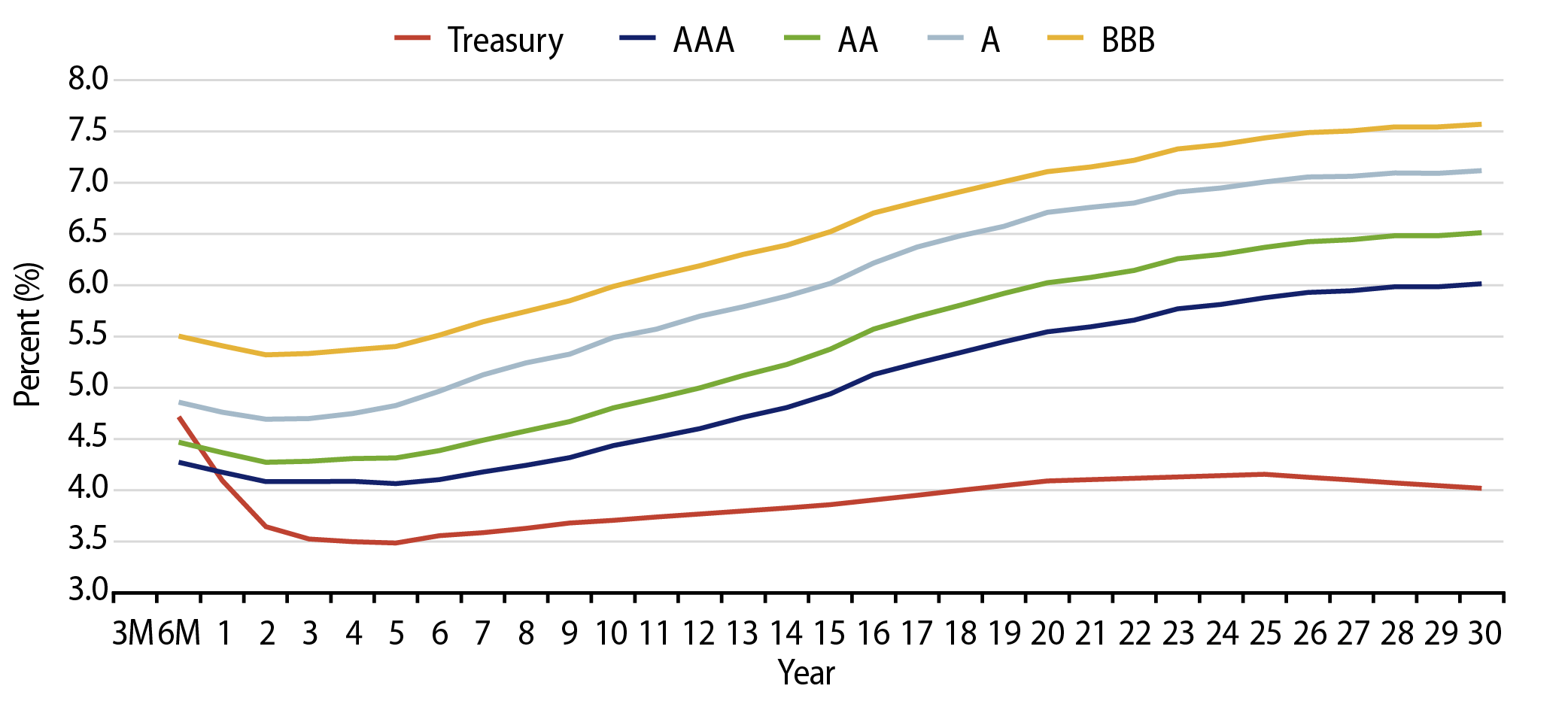 Taxable-Equivalent Muni Credit Curves