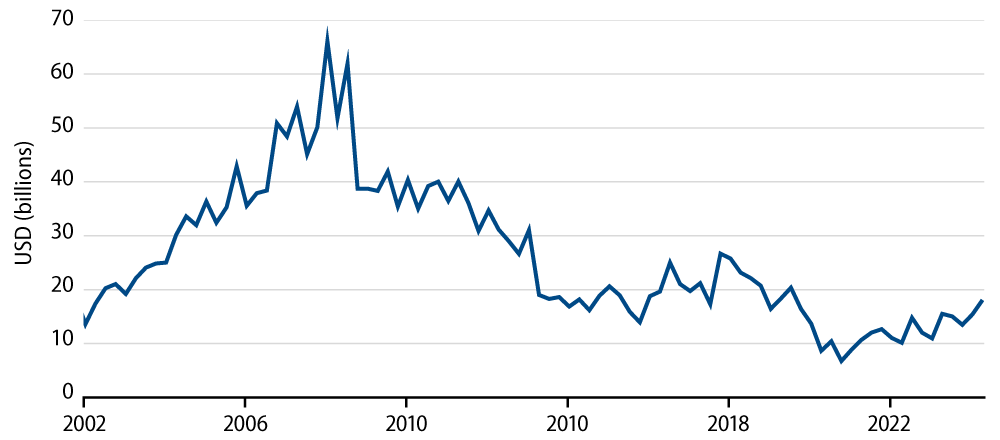 Broker/Dealer Muni Holdings