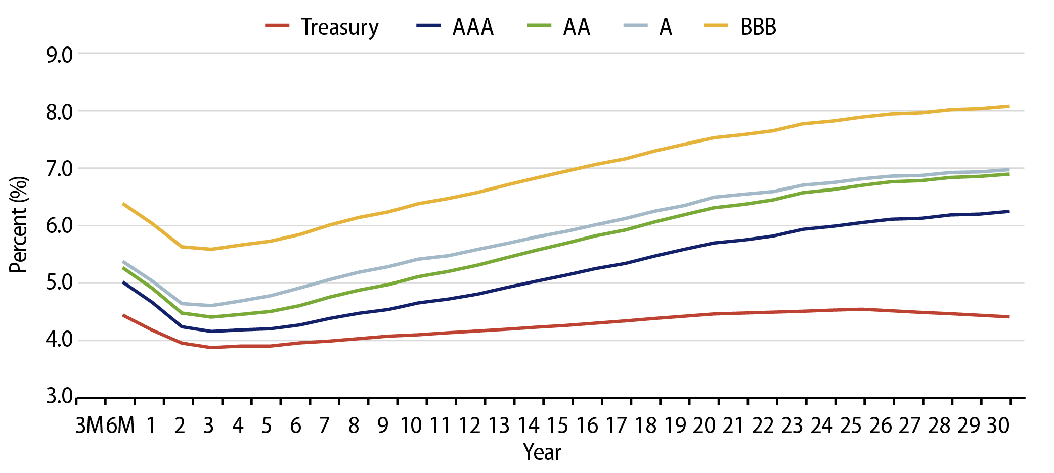 Taxable-Equivalent Muni Credit Curves