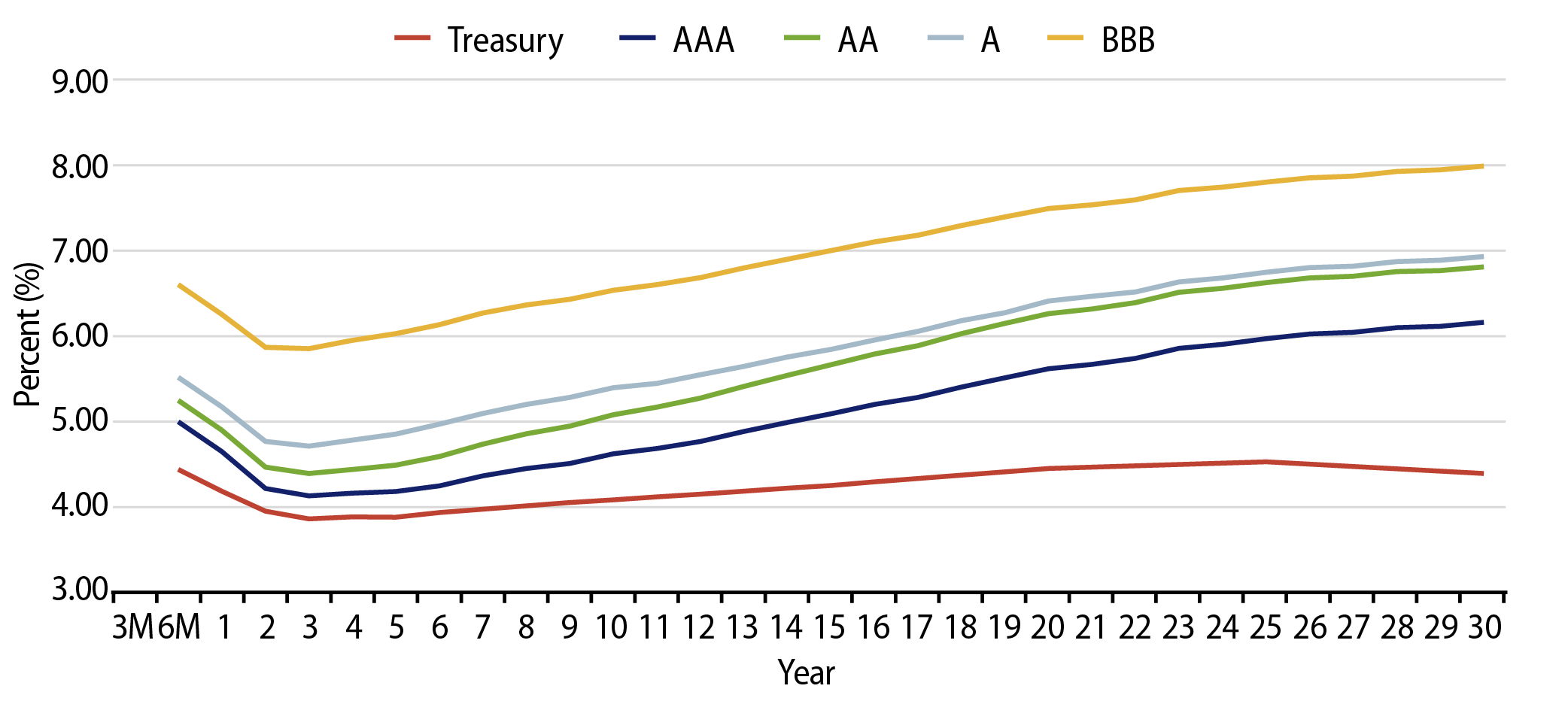Taxable-Equivalent Muni Credit Curves