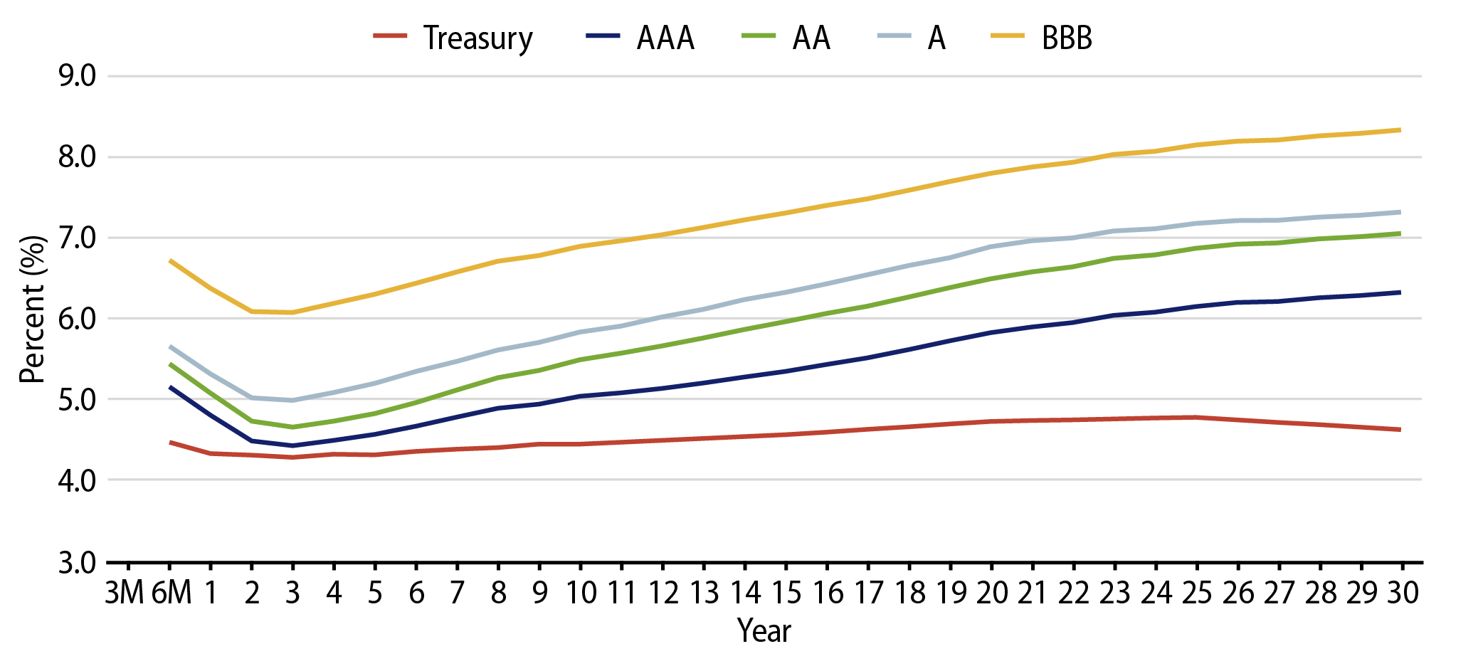 Taxable-Equivalent Muni Credit Curves