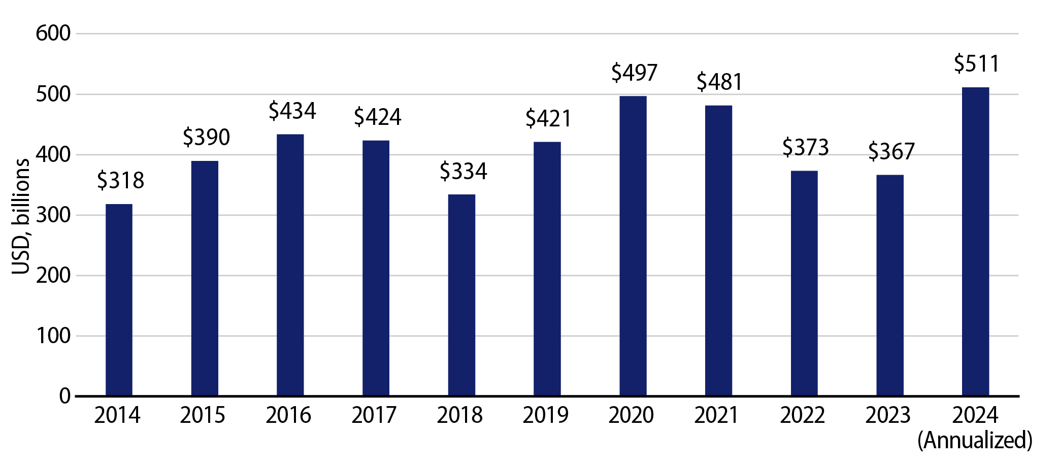 Annual Municipal Supply