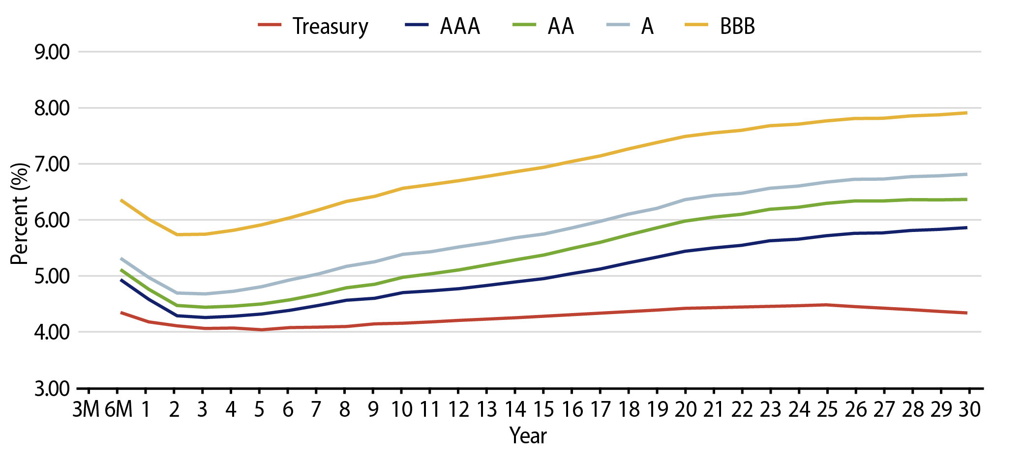 Taxable-Equivalent Muni Credit Curves
