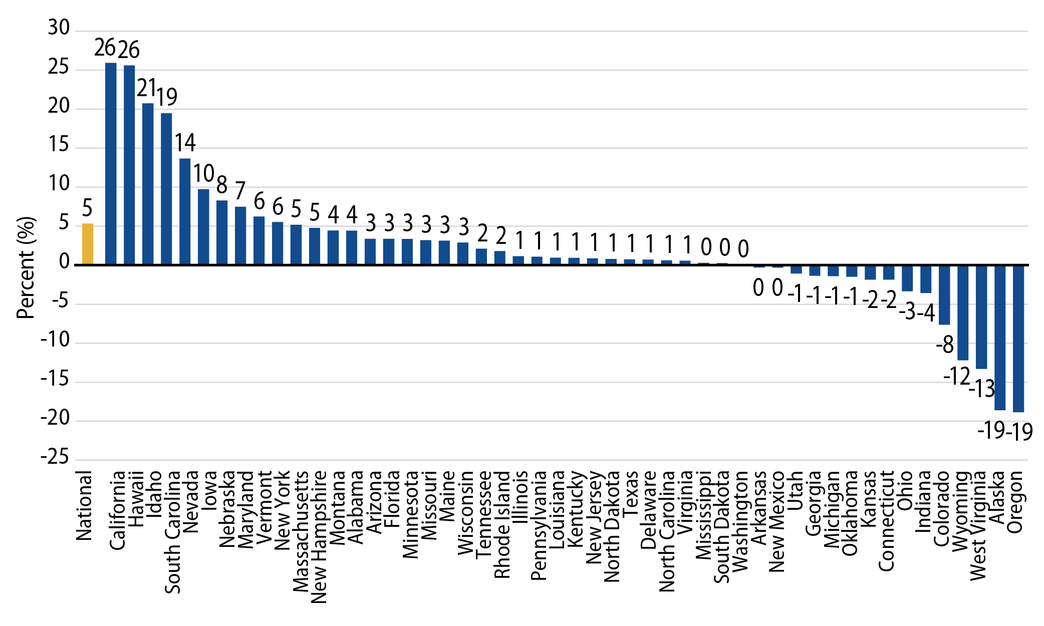YoY Change in 12-Month Trailing Collections