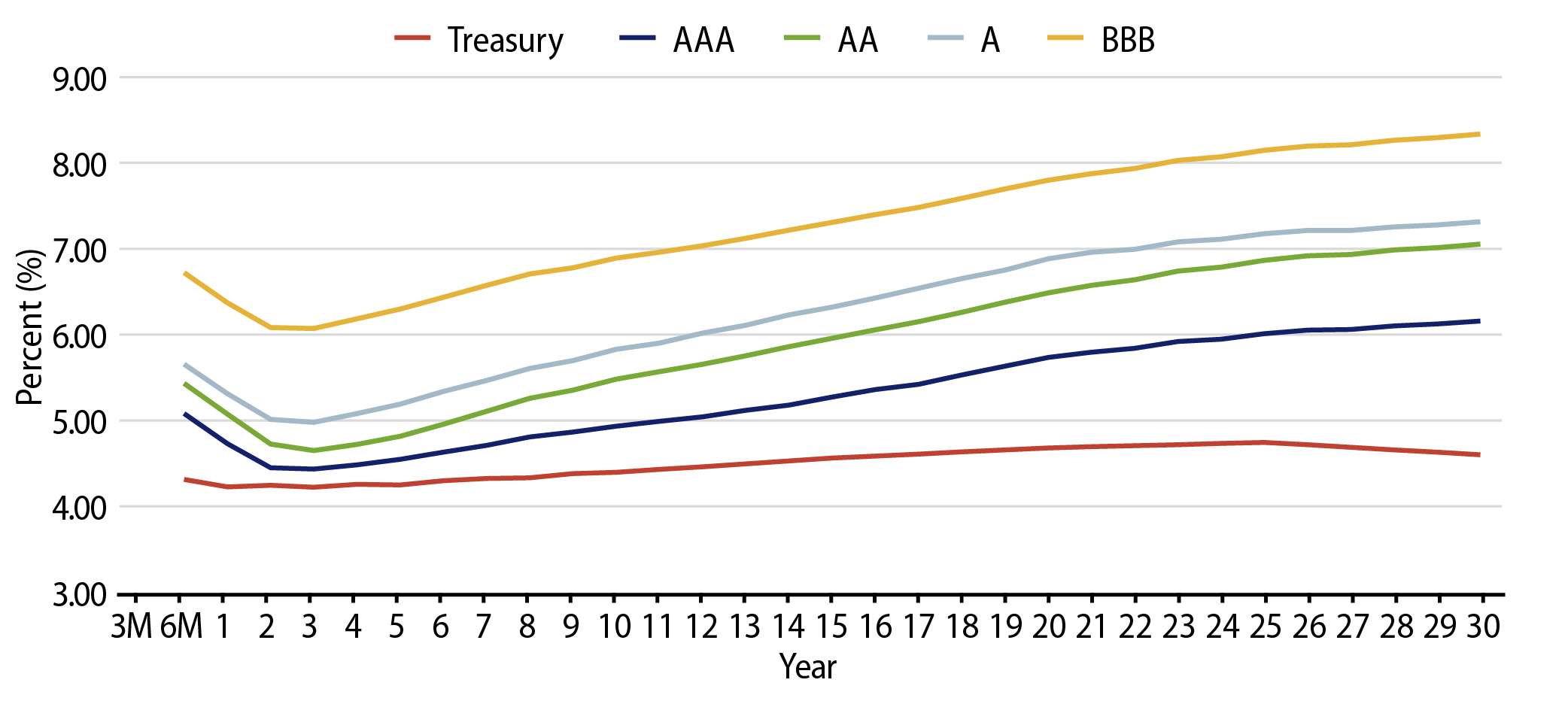 Taxable-Equivalent Muni Credit Curves