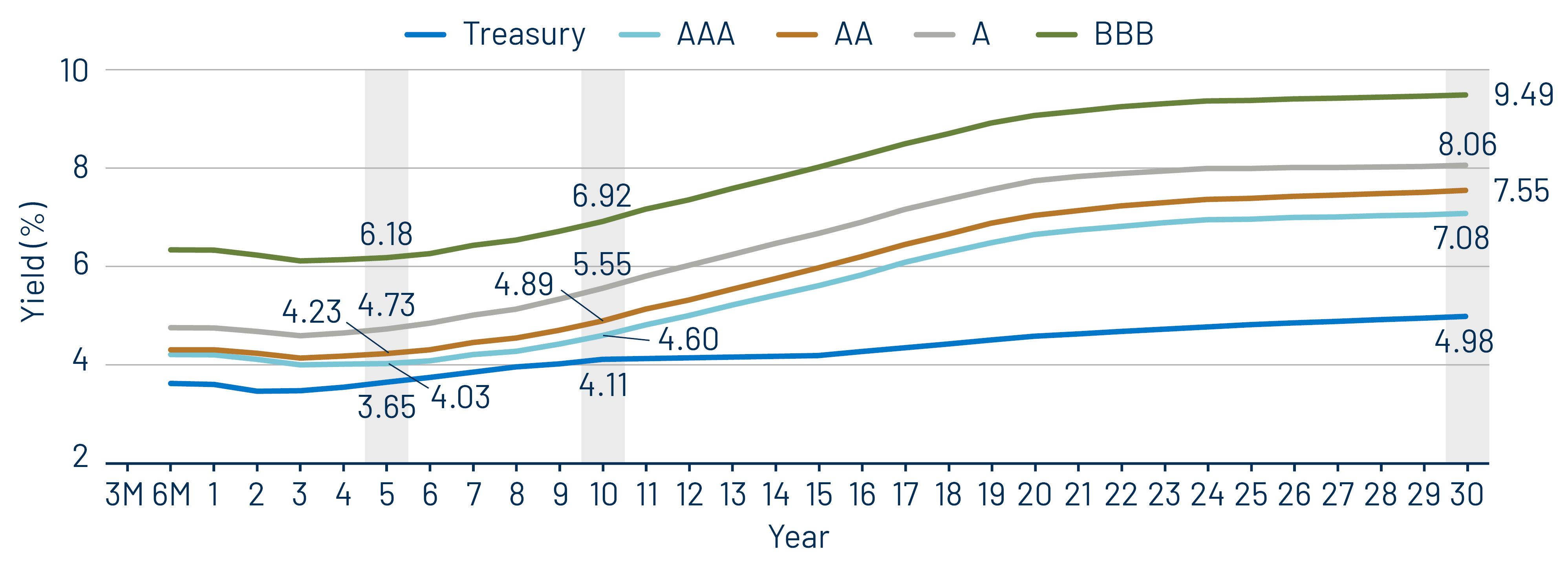 Taxable-Equivalent Muni Credit Curves