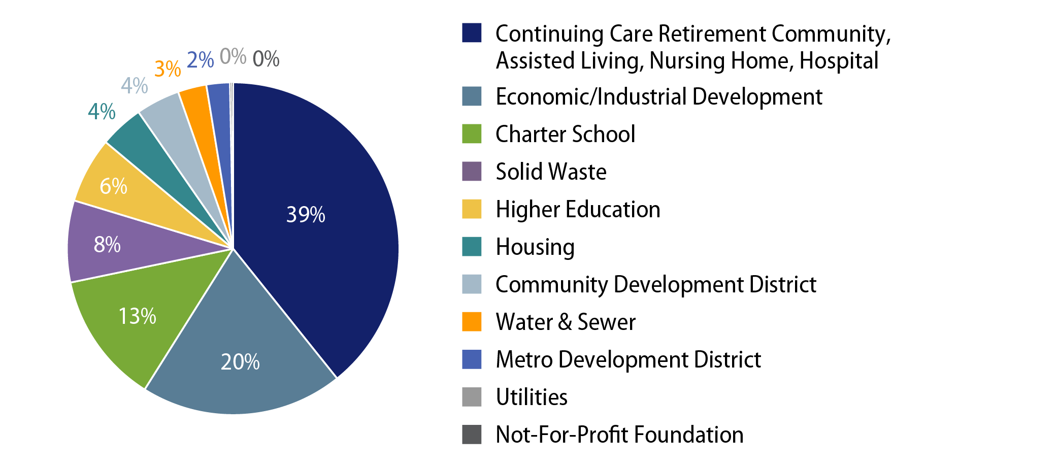 2024 Muni Defaults ($1.9 Billion Total)