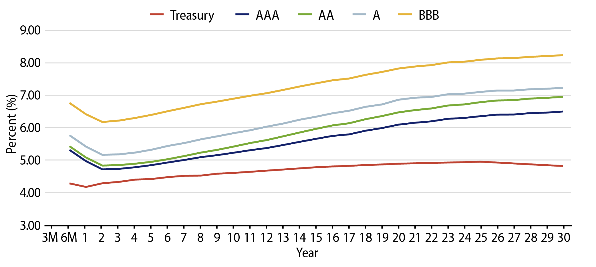Taxable-Equivalent Muni Credit Curves
