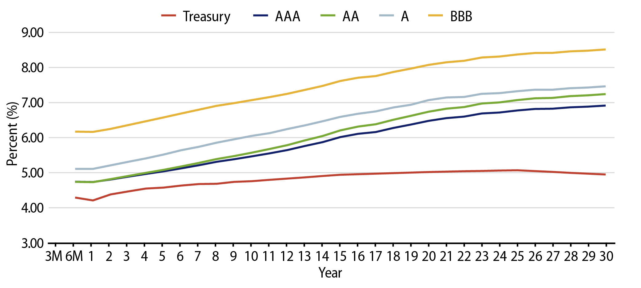 Taxable-Equivalent Muni Credit Curves