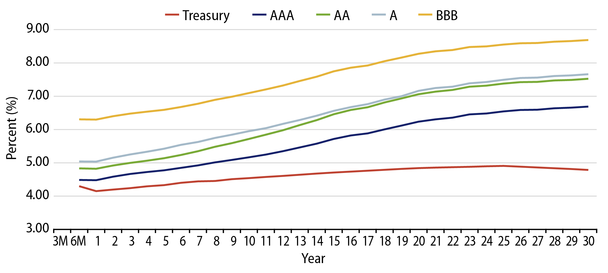 Taxable-Equivalent Muni Credit Curves