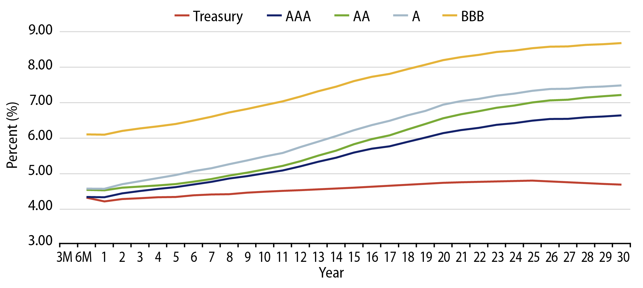 Taxable Equivalent Muni Credit Curves