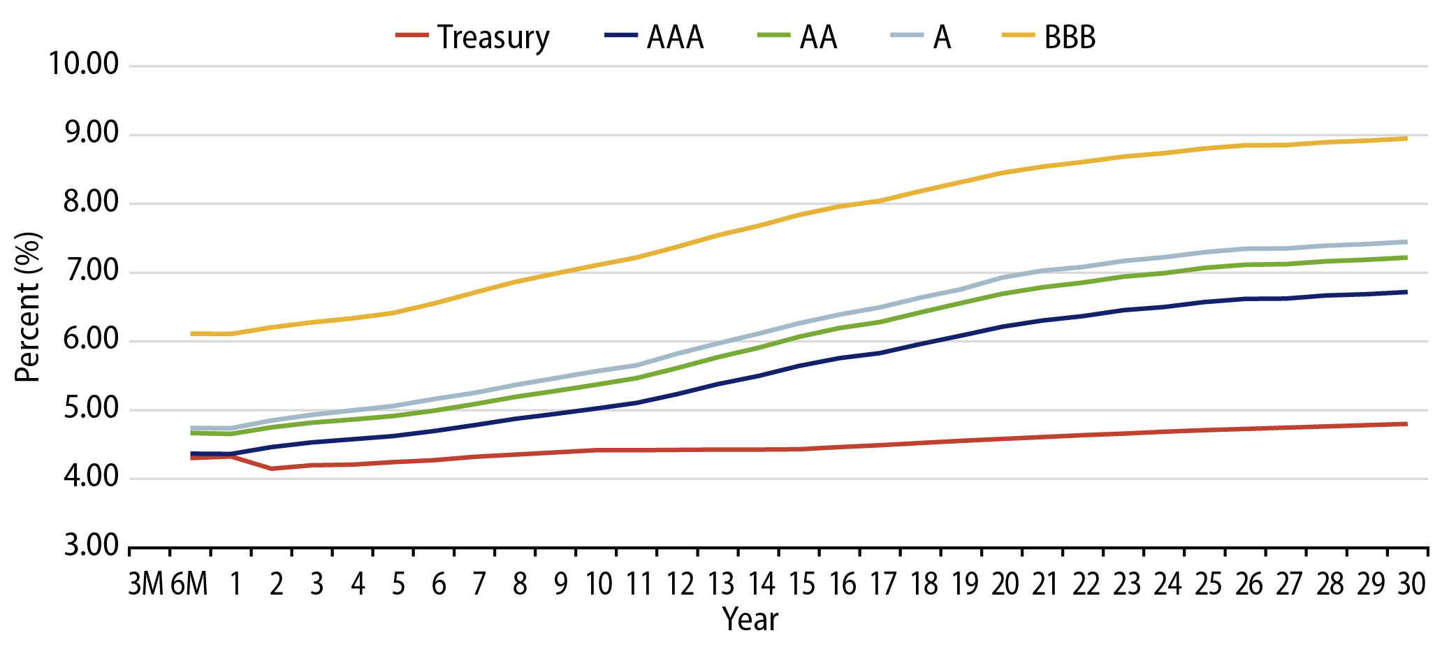 Taxable-Equivalent Muni Credit Curves