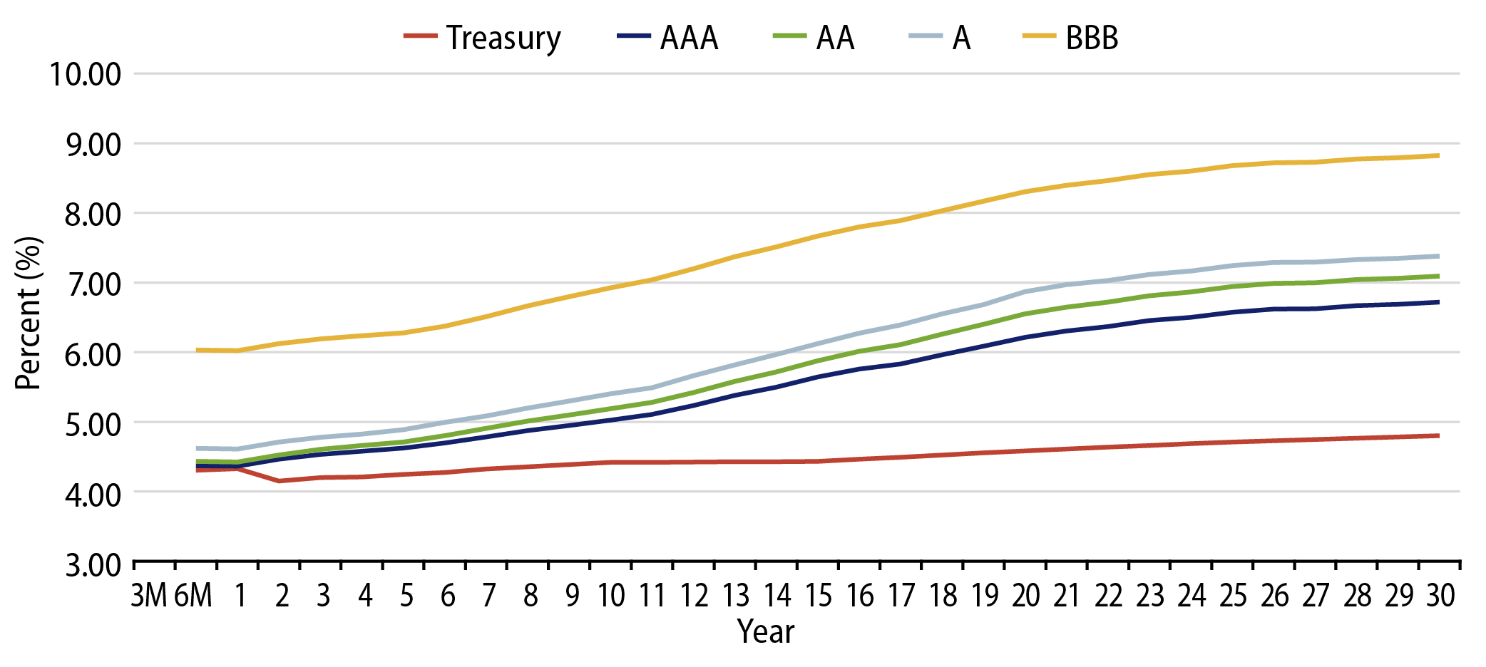 Taxable-Equivalent Muni Credit Curves