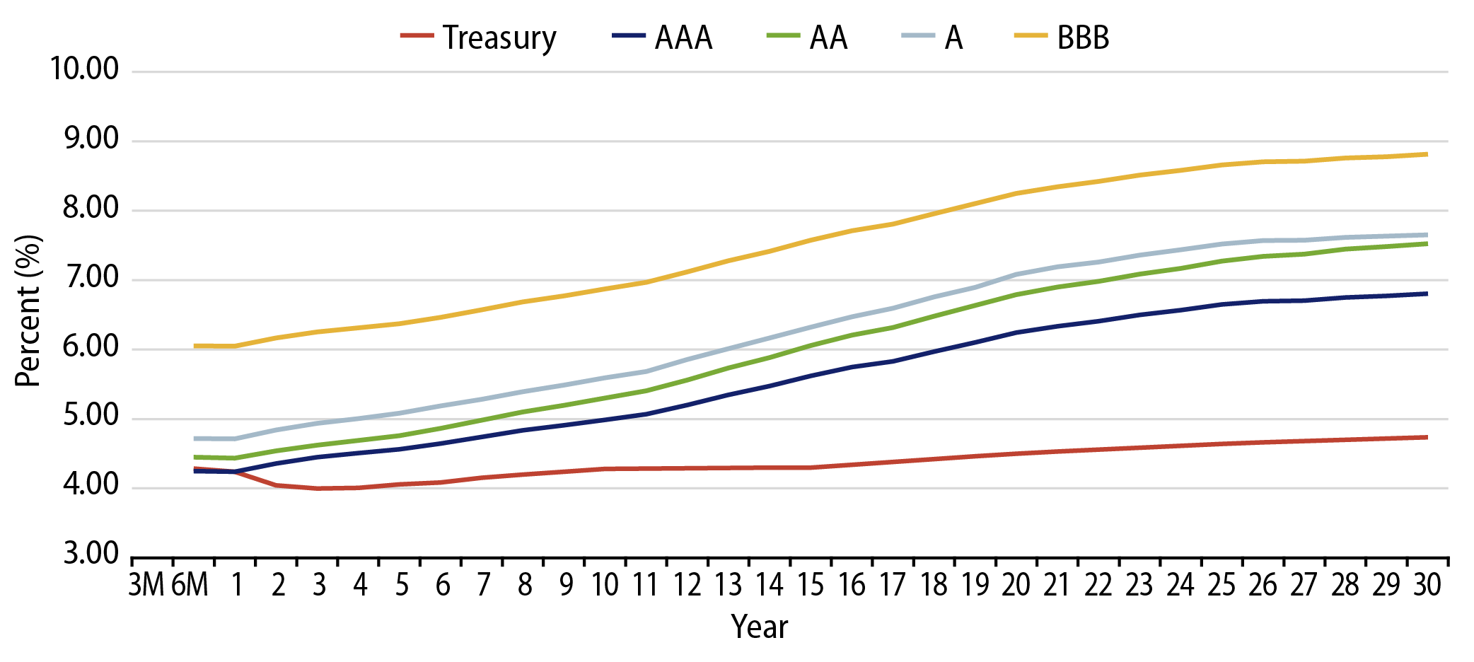 Taxable-Equivalent Muni Credit Curves