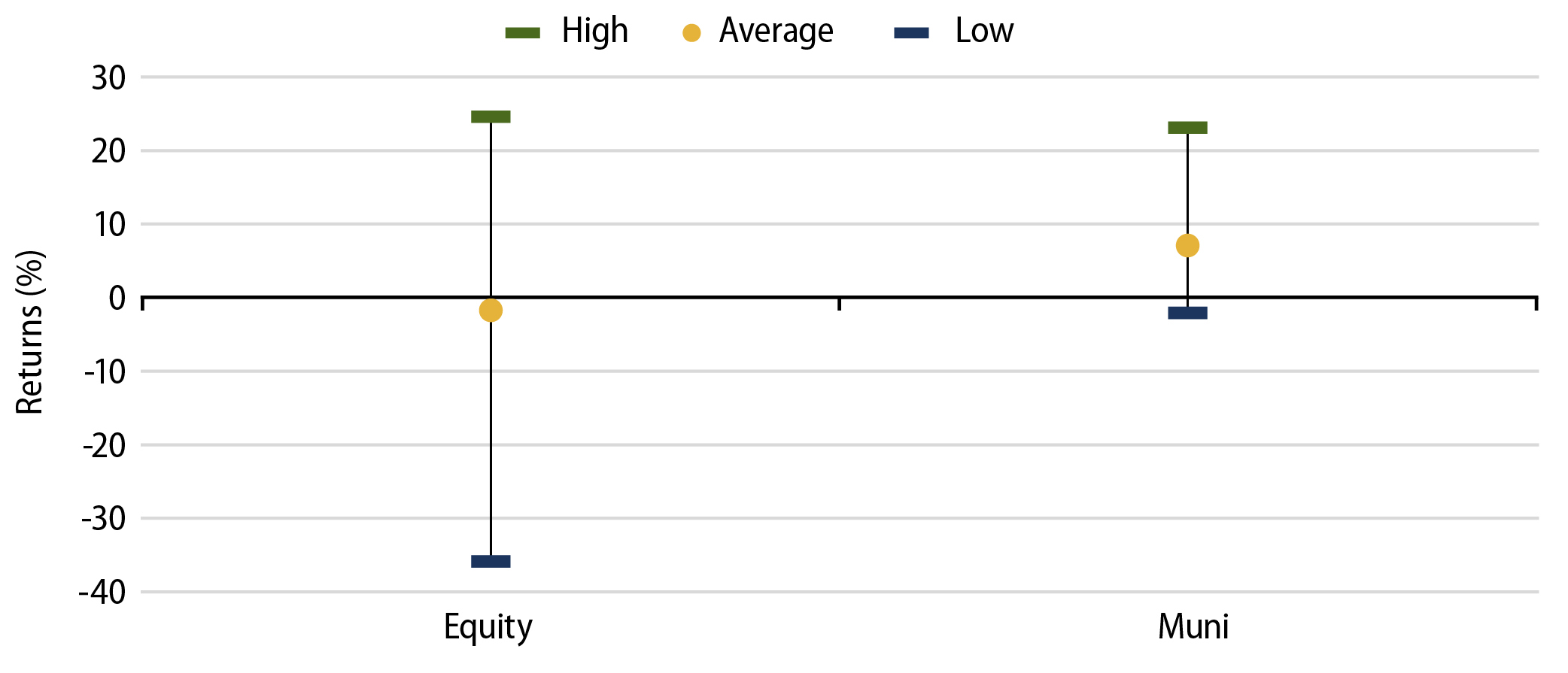 Performance During Prior Recessions (1981-2020)