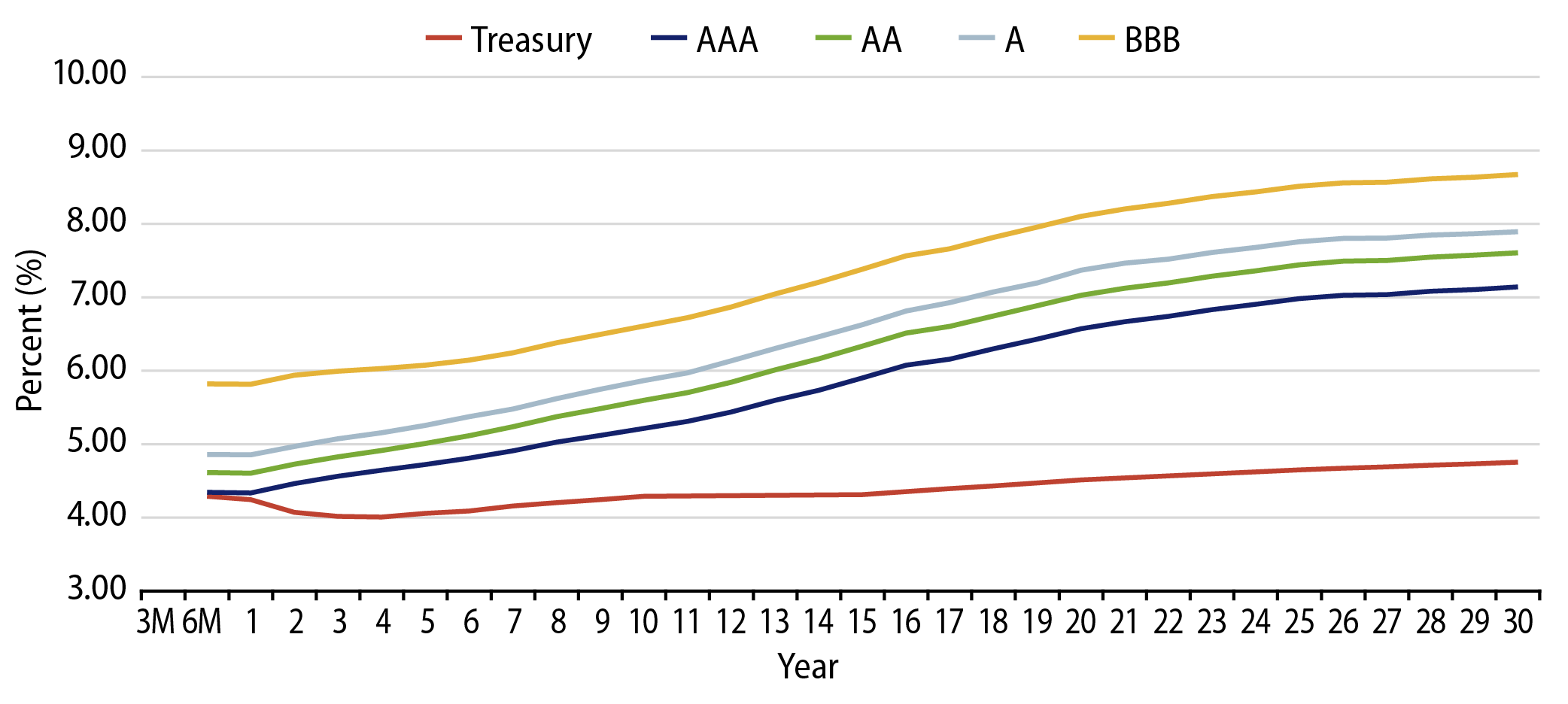 Taxable-Equivalent Muni Credit Curves