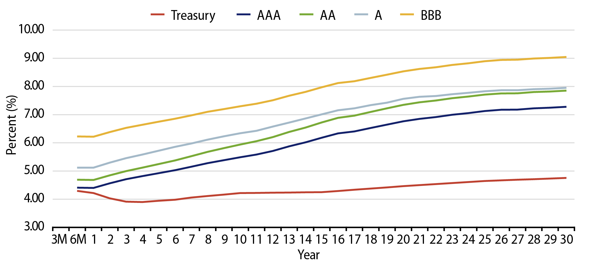 Taxable-Equivalent Muni Credit Curves