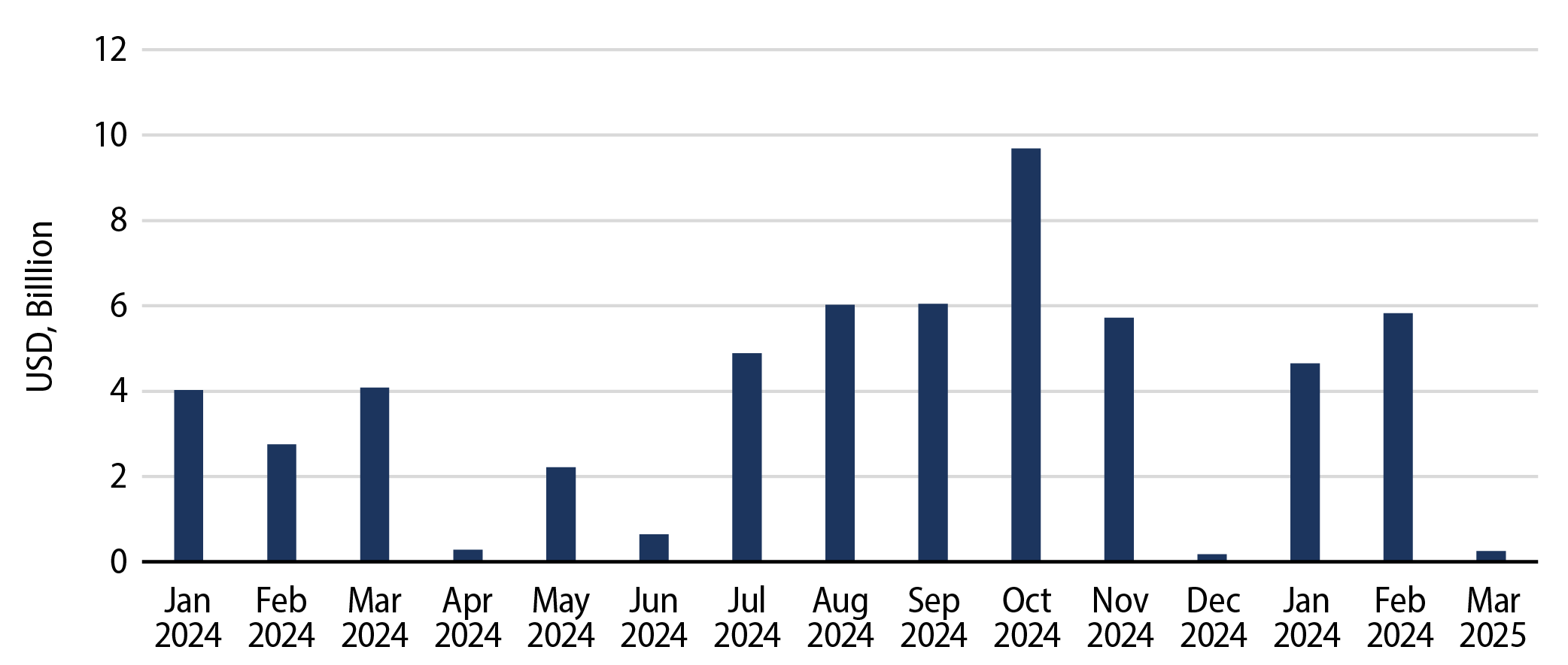 Municipal Mutual Fund Flows