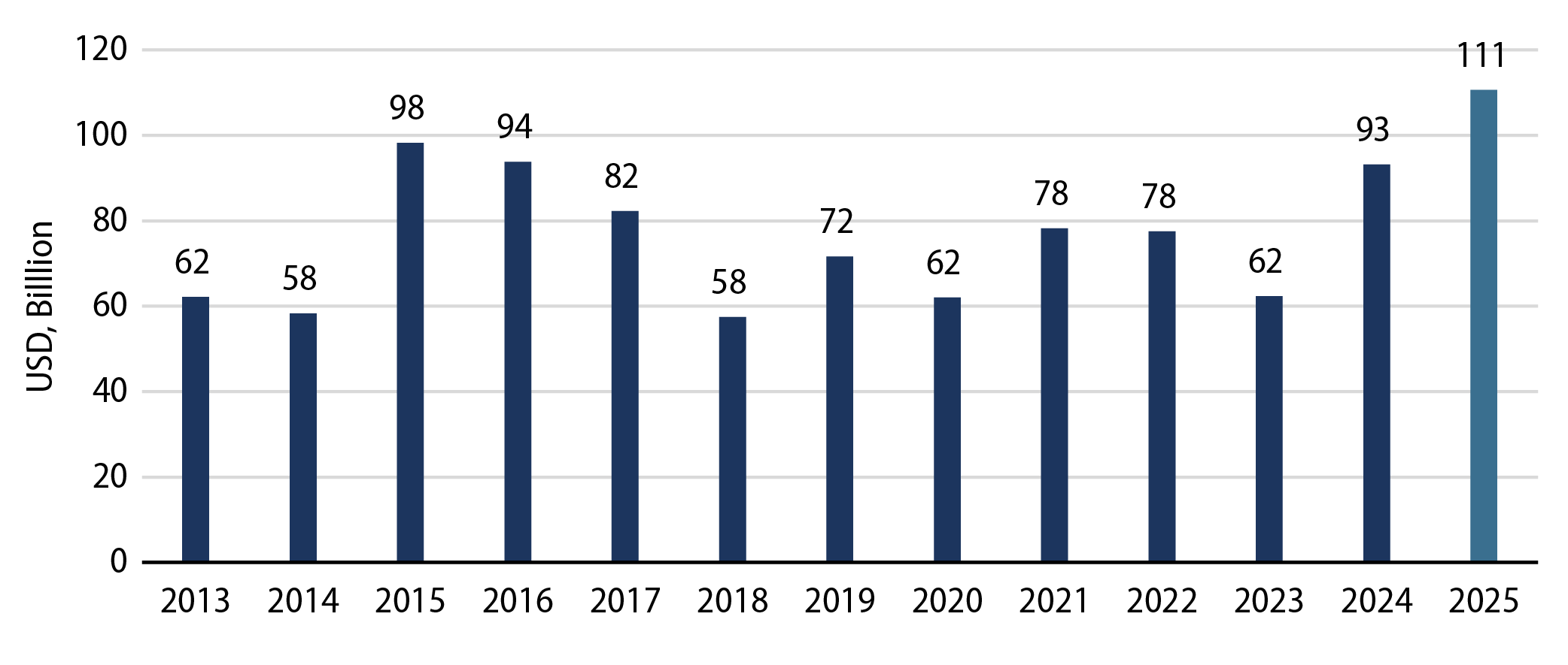First-Quarter 2025 Tax-Exempt Muni Issuance