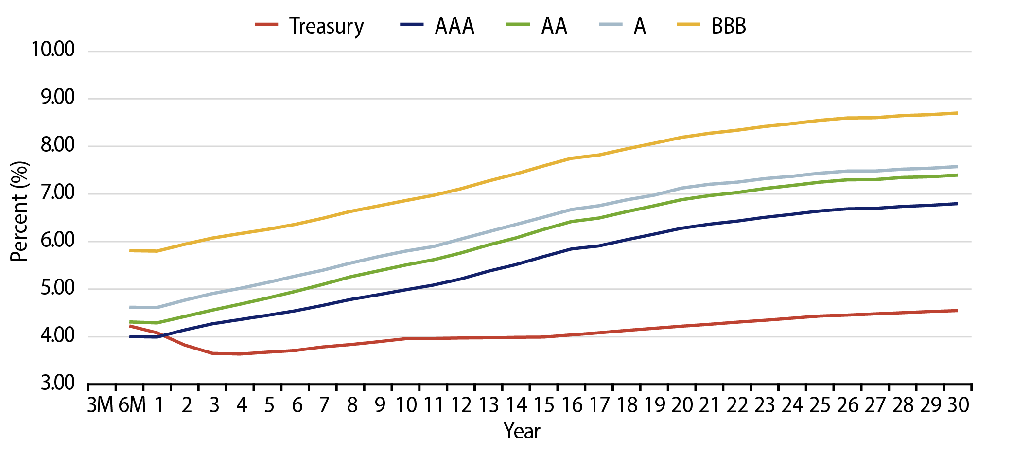 Taxable-Equivalent Muni Credit Curves