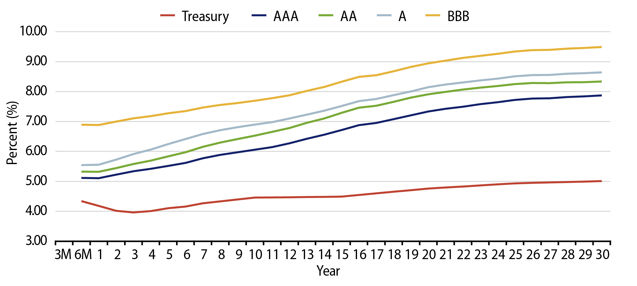 Taxable-Equivalent Muni Credit Curves
