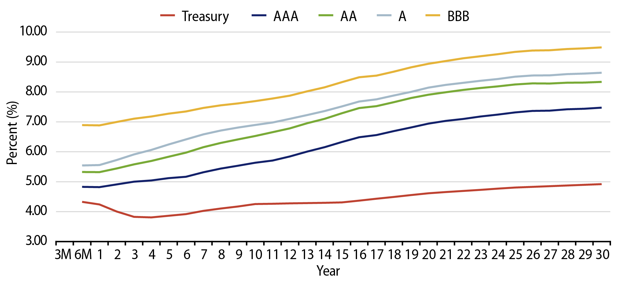 Taxable-Equivalent Muni Credit Curves
