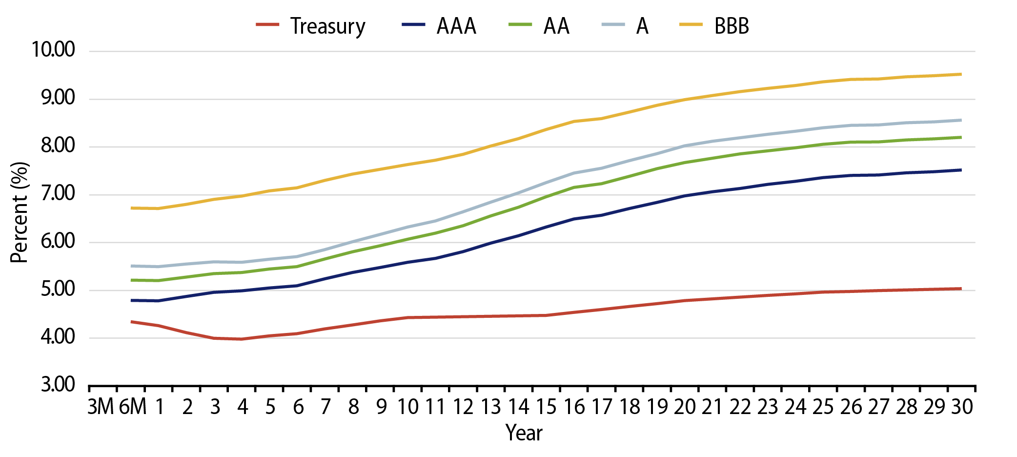 Taxable-Equivalent Muni Credit Curves