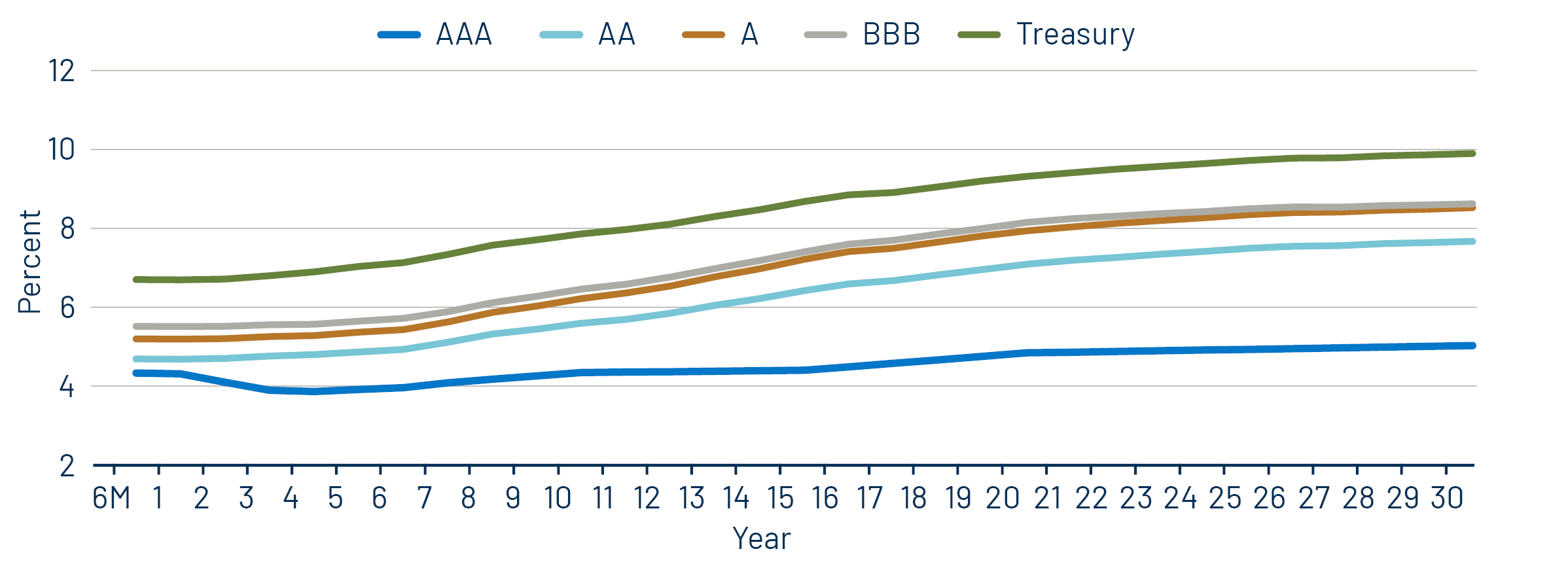 Taxable-Equivalent Muni Credit Curves