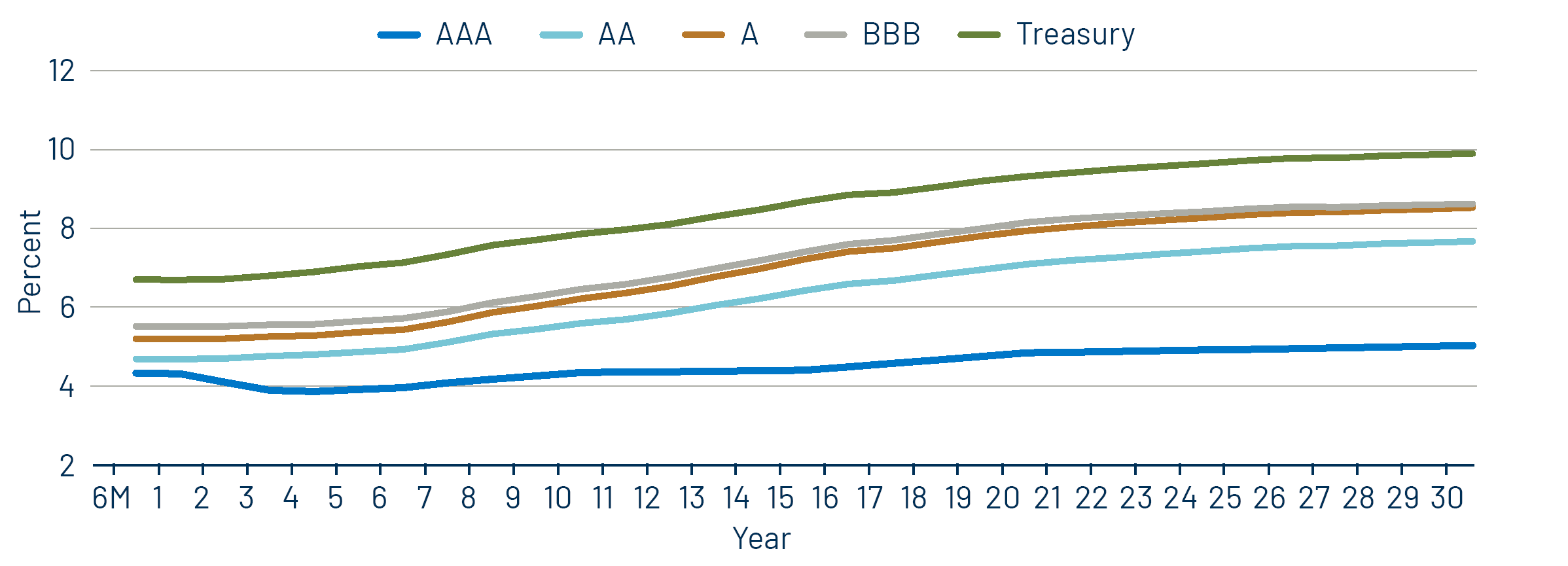 Taxable-Equivalent Muni Credit Curves