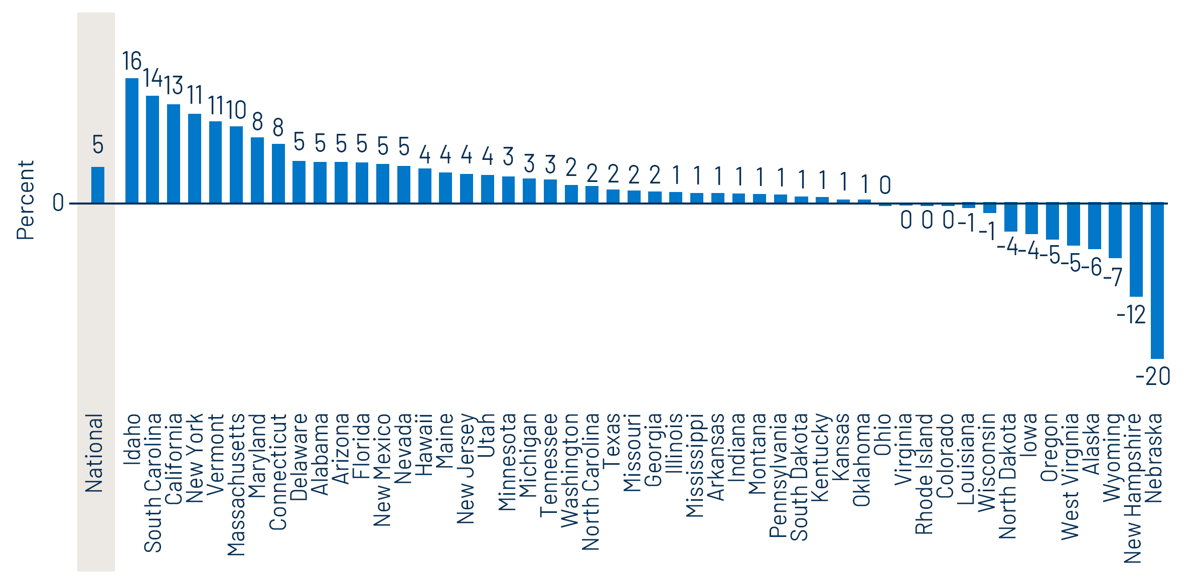 Year-Over-Year Change in 12-Month Trailing Collections
