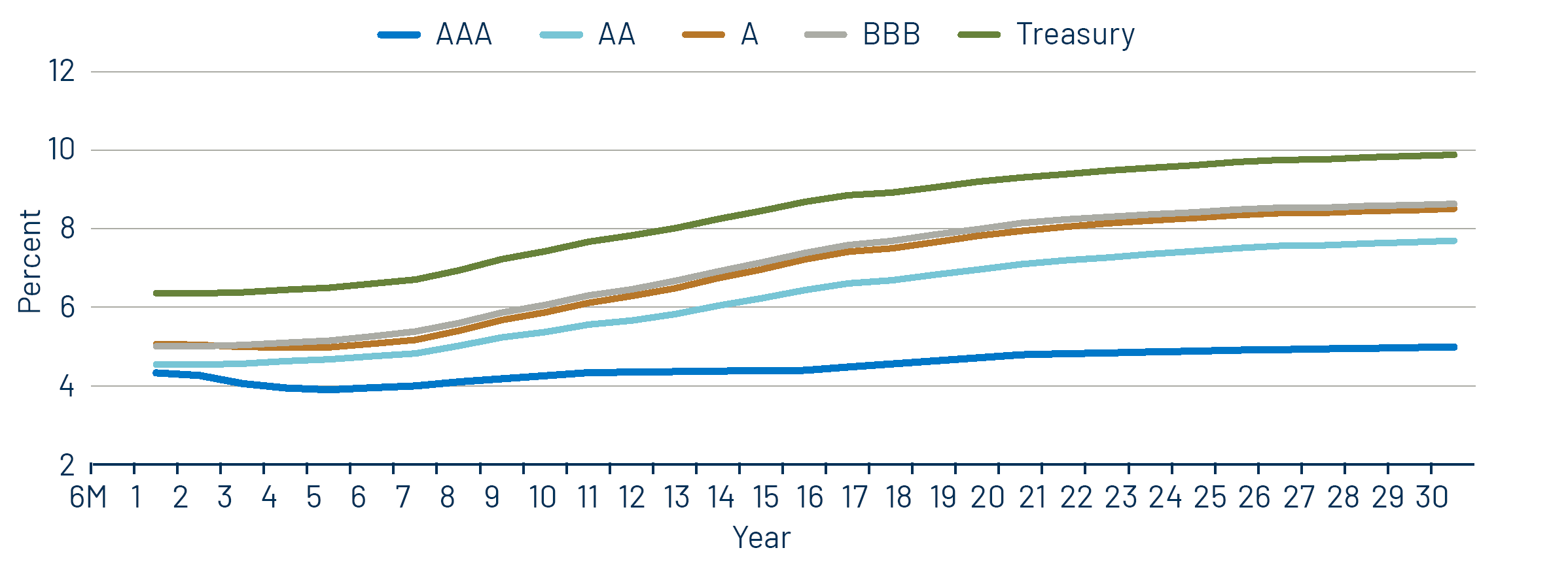 Taxable-Equivalent Muni Credit Curves