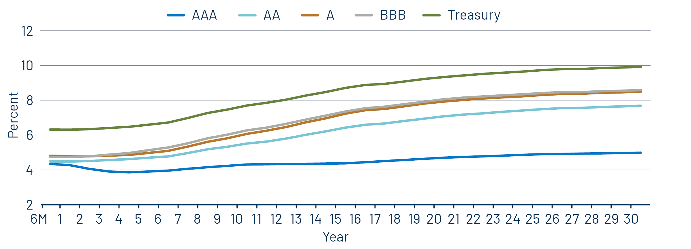 Taxable-Equivalent Muni Credit Curves