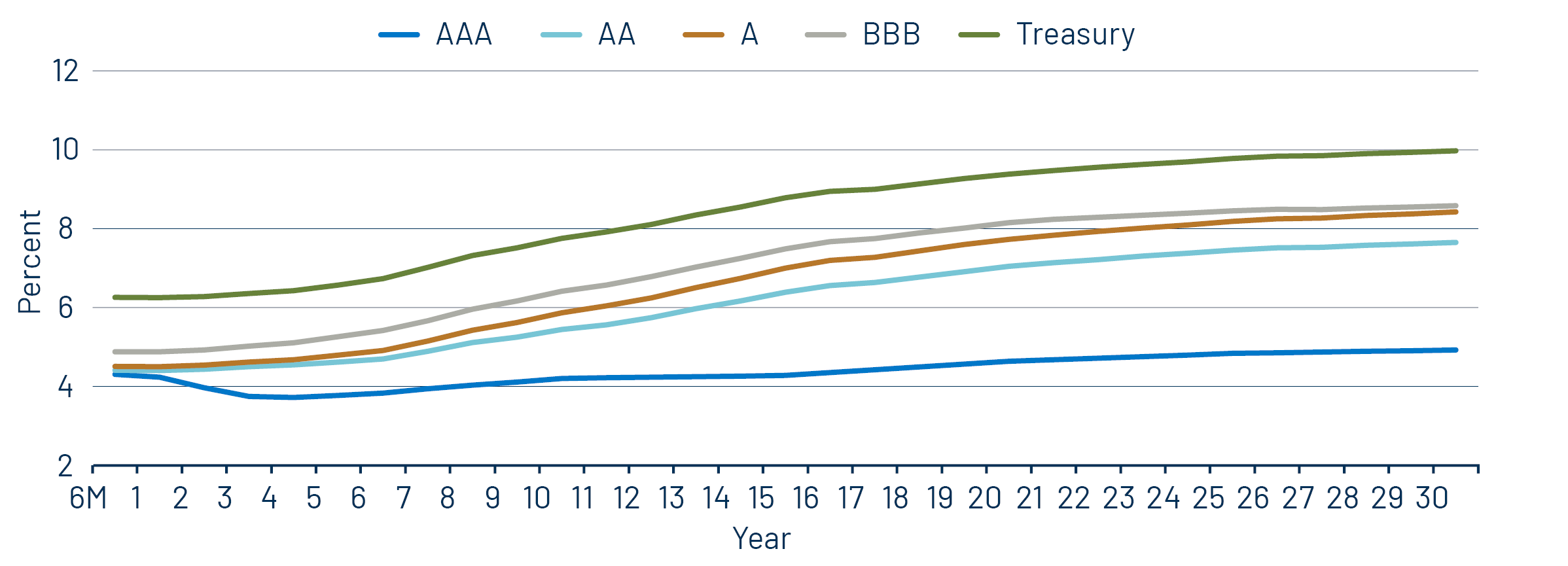 Taxable-Equivalent Muni Credit Curves