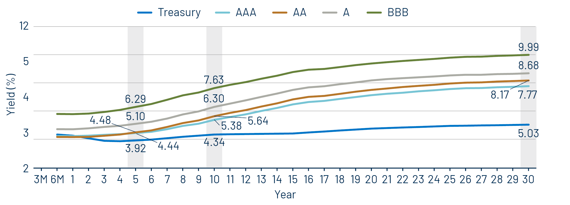 Taxable-Equivalent Muni Credit Curves