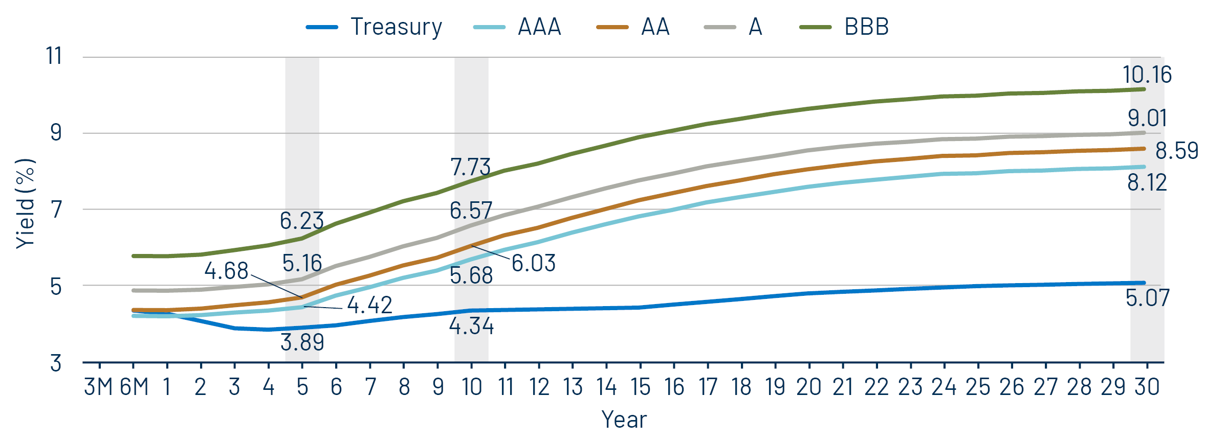 Taxable-Equivalent Muni Credit Curves