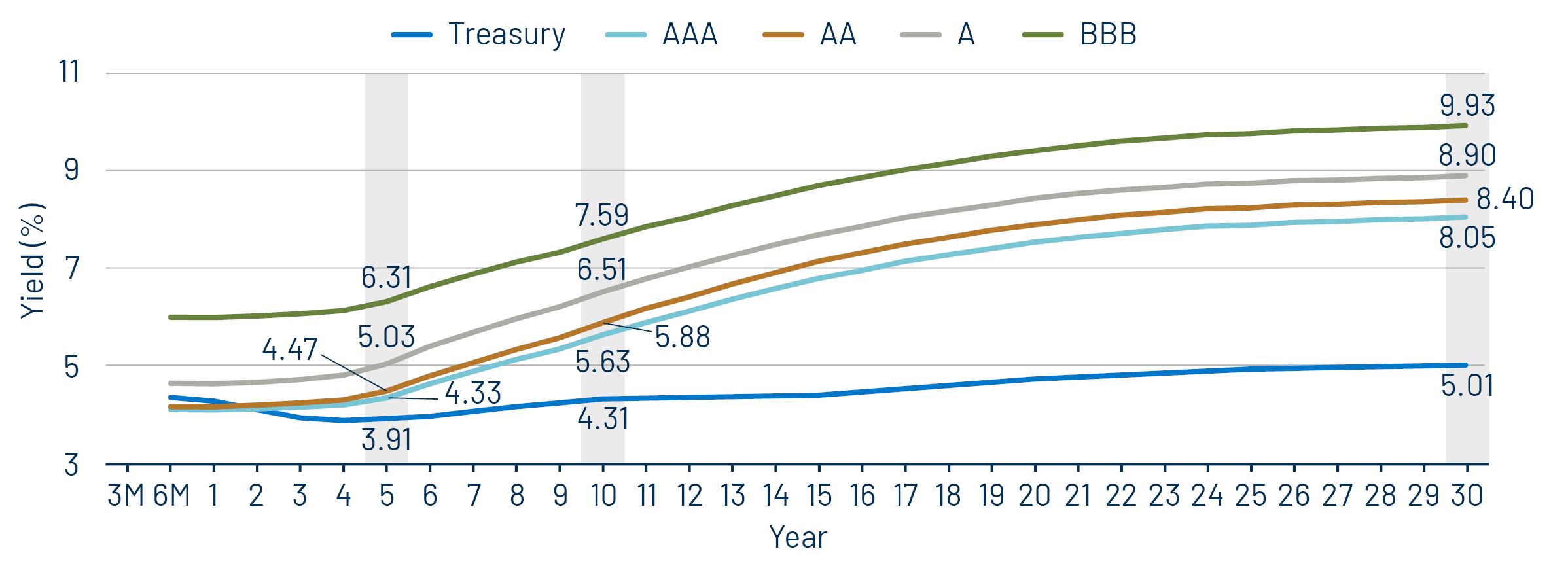 Taxable-Equivalent Muni Credit Curves