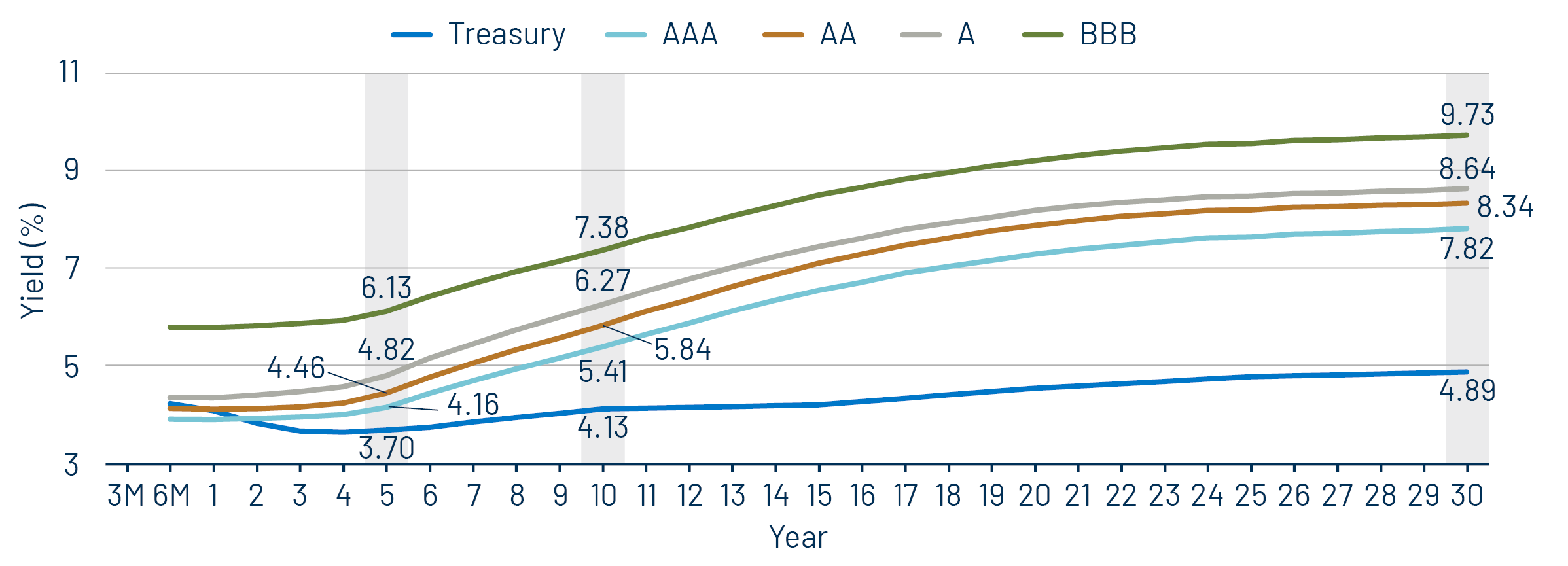 Taxable-Equivalent Muni Credit Curves