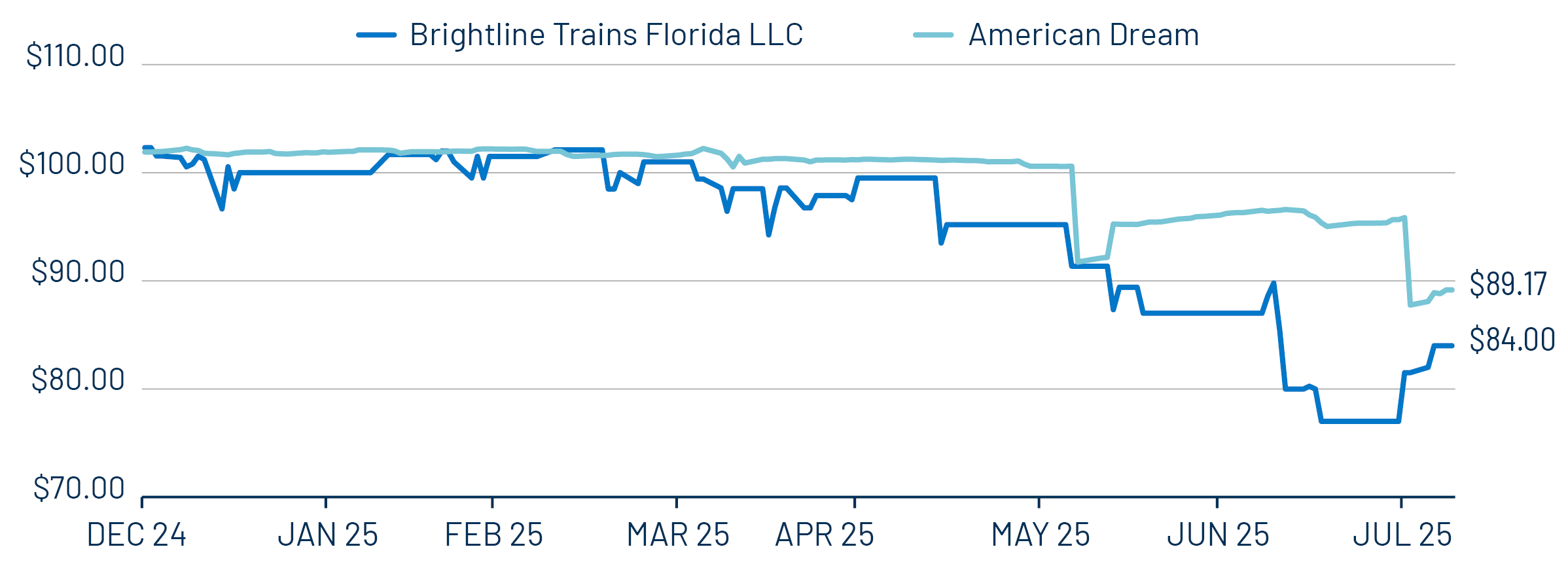American Dream vs. Brightline Security