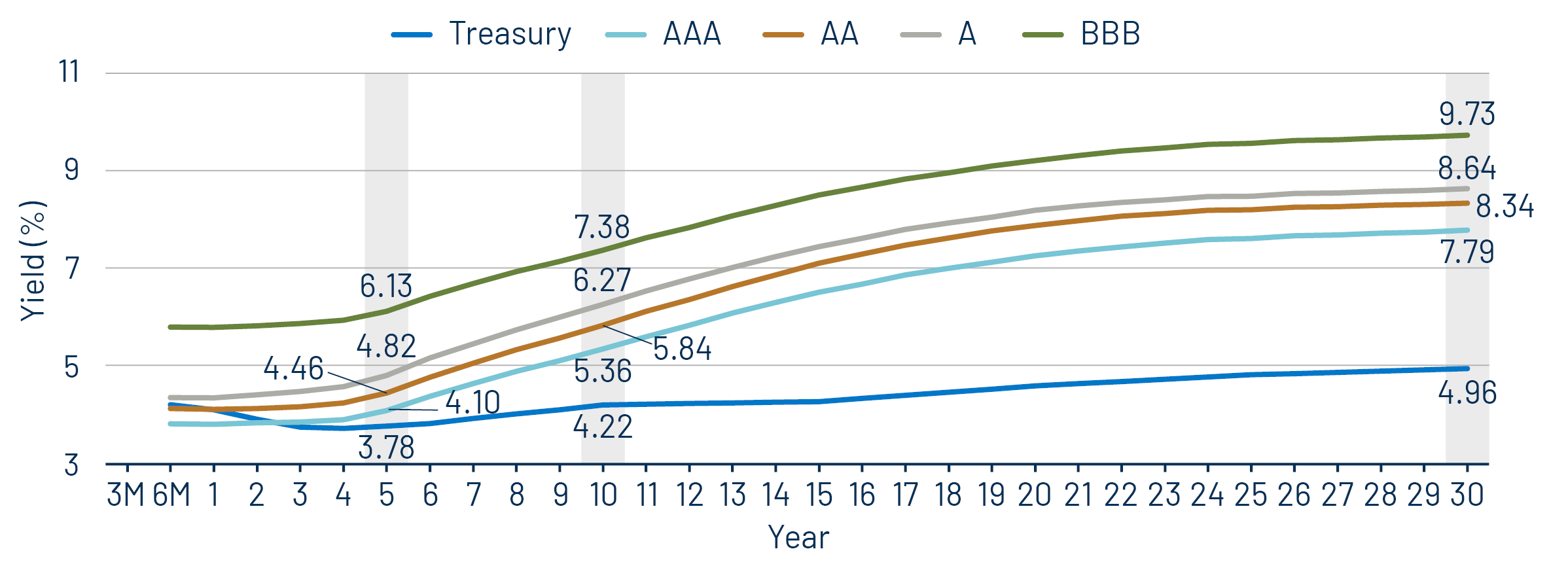 Taxable-Equivalent Muni Credit Curves
