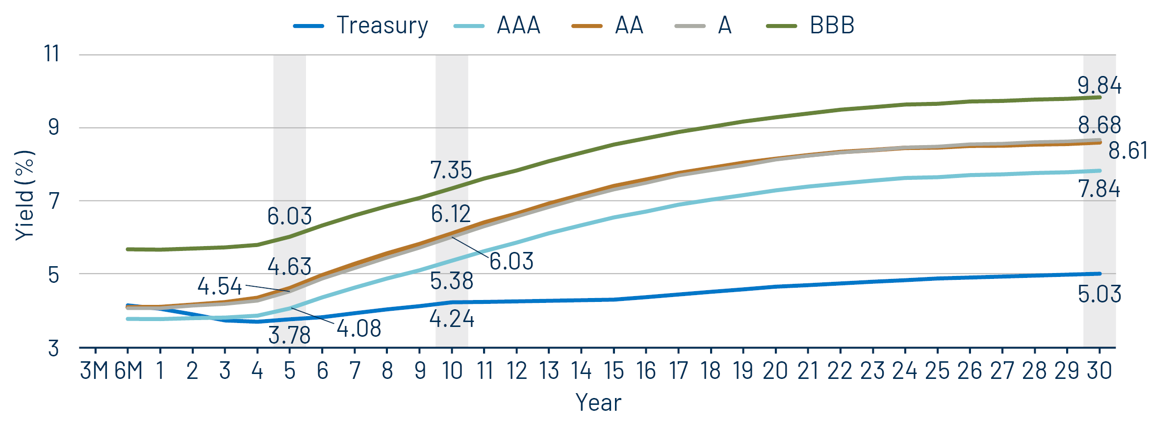 Taxable-Equivalent Muni Credit Curves