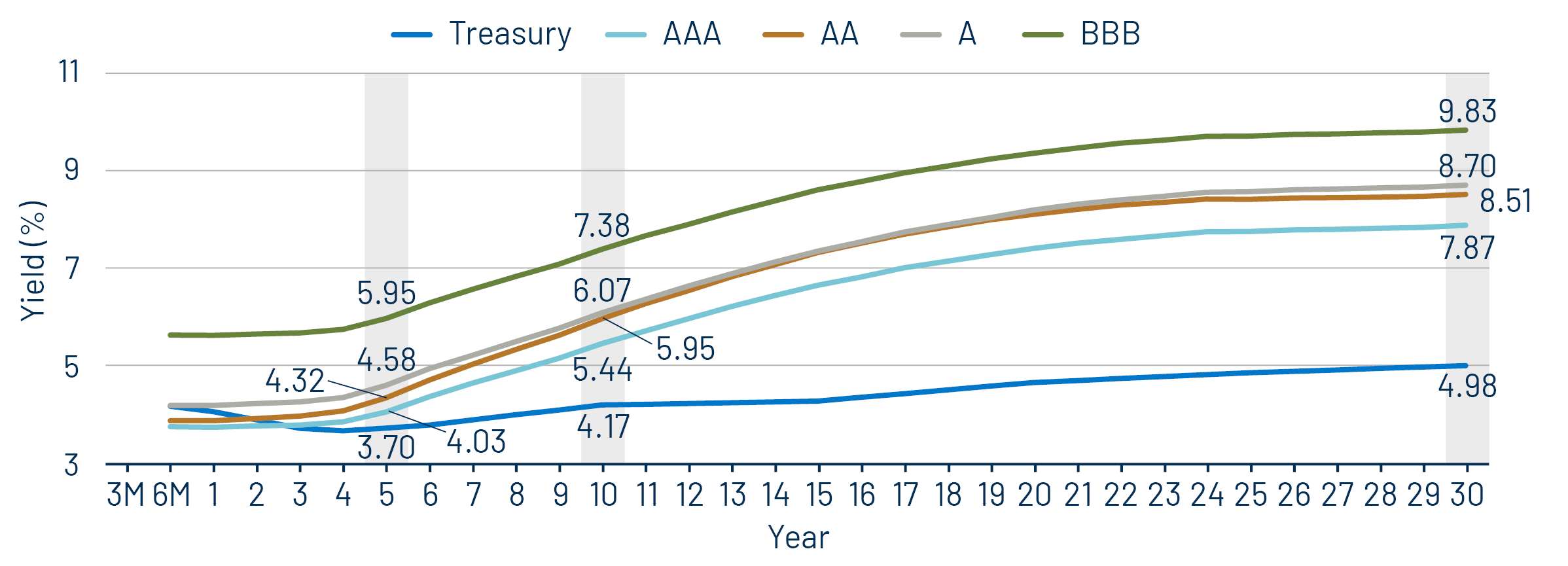 Taxable-Equivalent Muni Credit Curves