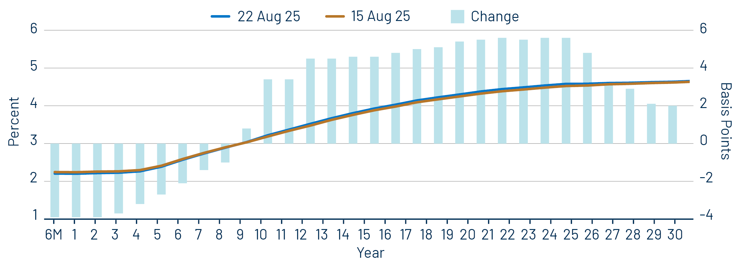 AAA Municipal vs. Treasury Yield Curves