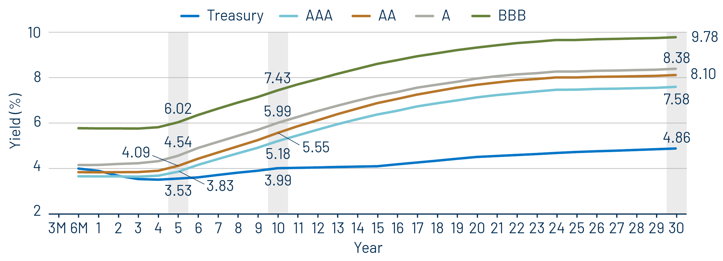 Taxable-Equivalent Muni Credit Curves