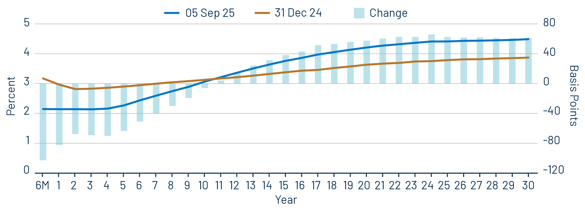 AAA Municipal vs. Treasury Yield Curves