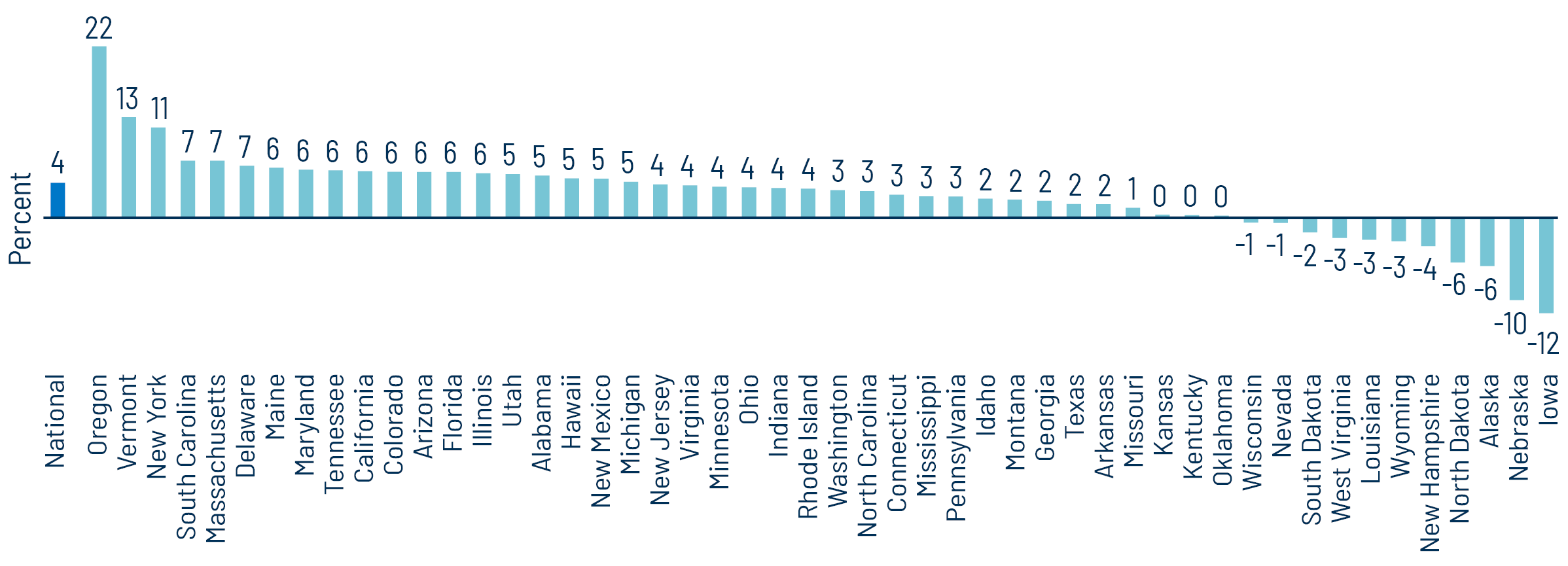 Local Employment Payrolls