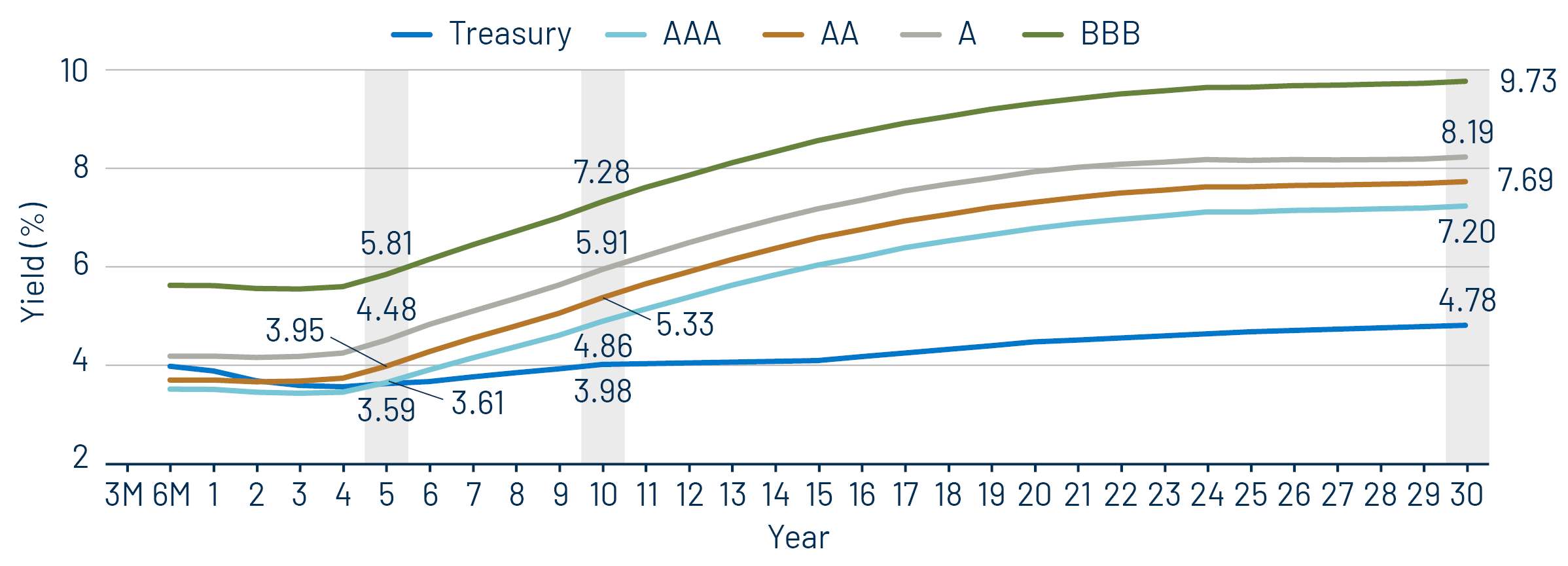 Taxable-Equivalent Muni Credit Curves