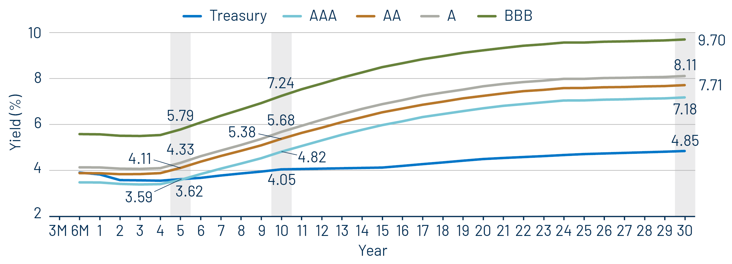 Taxable-Equivalent Muni Credit Curves