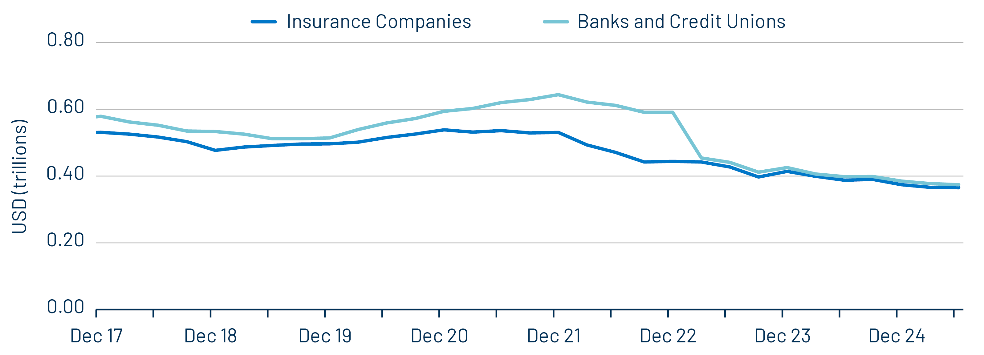 Institutional Muni Holders