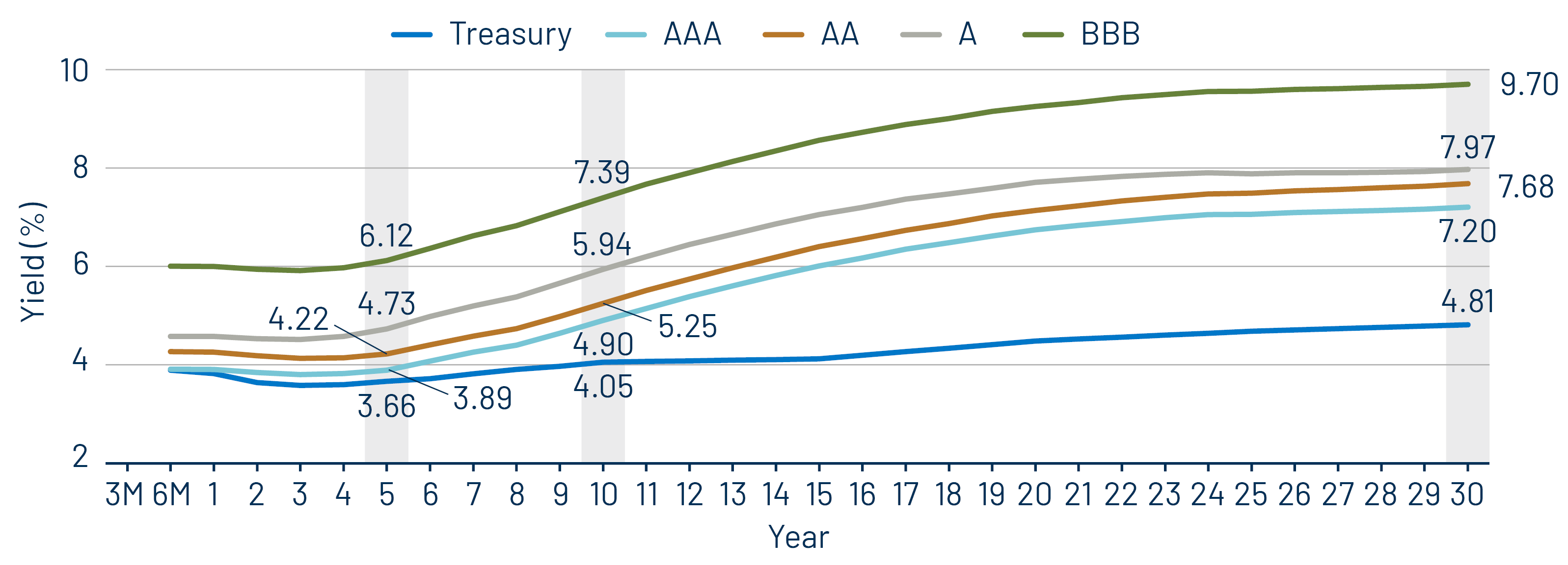 Taxable-Equivalent Muni Credit Curves