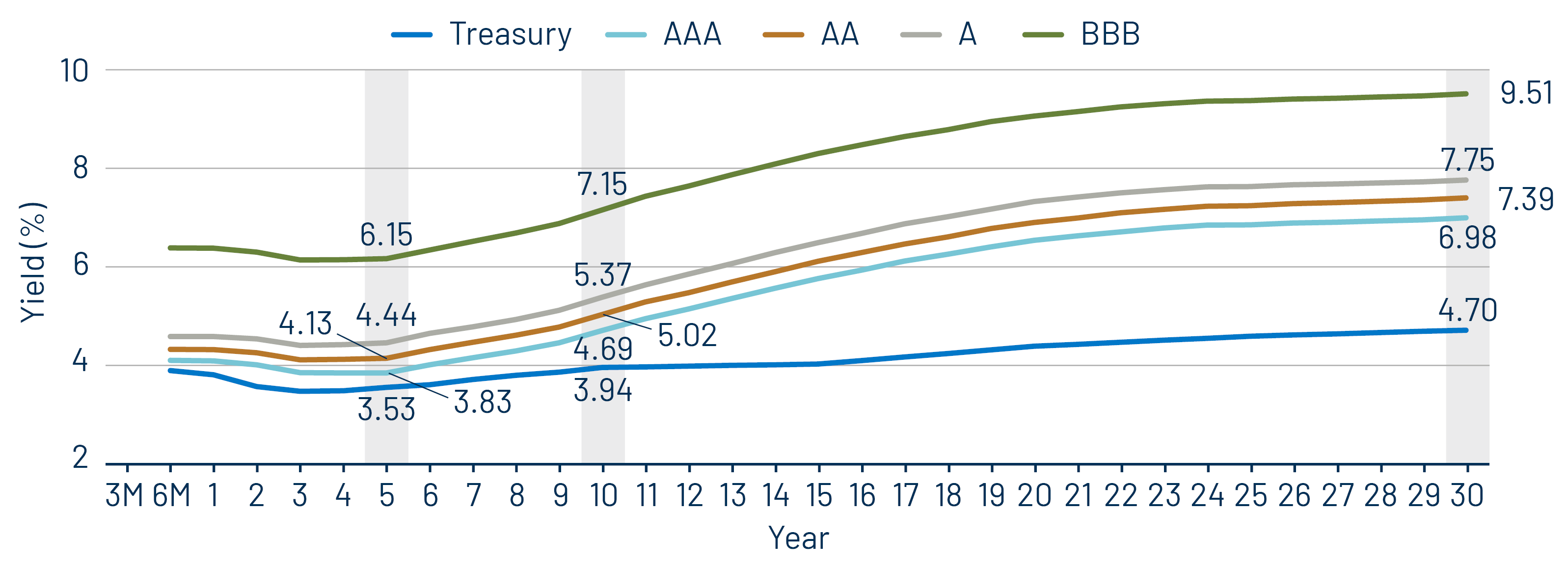 Taxable-Equivalent Muni Credit Curves